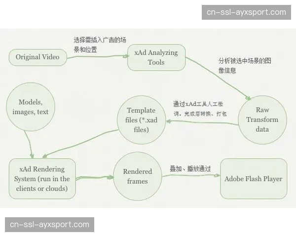动态广告植入技术成熟 实现与直播画面的自然融合