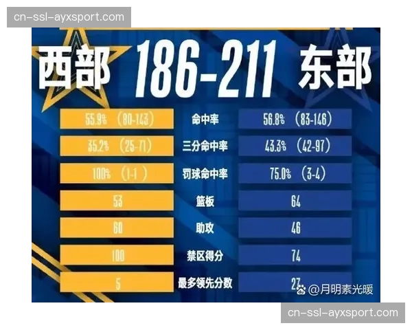 官方发布:2026年全明星赛将在印第安纳波利斯举行 官方发布:2026年全明星赛将在印第安纳波利斯举行